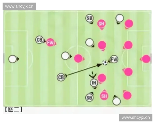 以阵型压缩为核心探讨球队防守战术创新与进攻配合效率提升 以阵型压缩为核心探讨球队防守战术创新与进攻配合效率提升