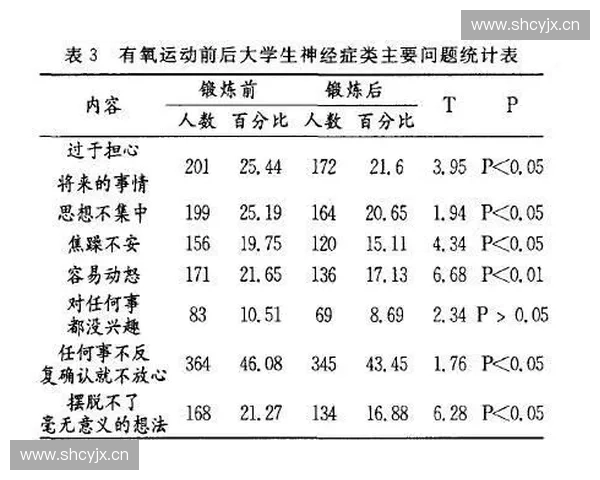 运动表现优化策略：从训练、营养到心理调整的全面提升方法