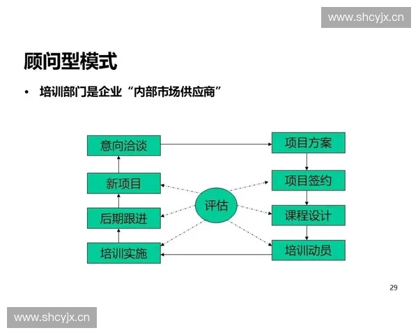 基于动作变量的动态系统建模与控制策略研究 基于动作变量的动态系统建模与控制策略研究