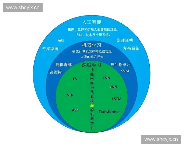 面向海量请求的高并发处理架构设计与性能优化实践方案探索研究
