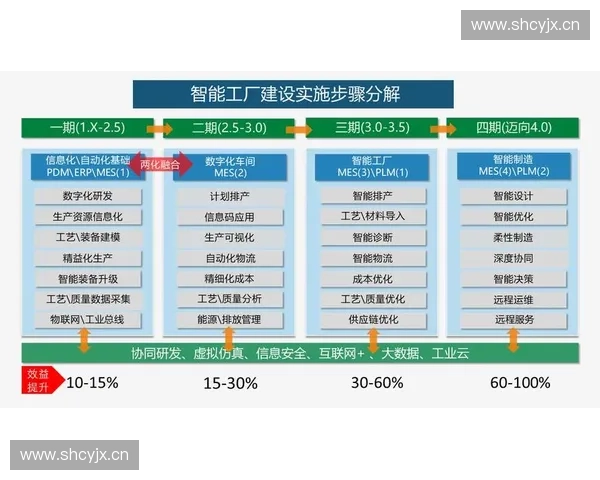 以行业标准为核心推动产业高质量协同发展的实施路径研究与创新治理