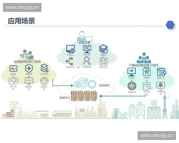 以场馆照明系统为核心的智慧节能运维与体验提升研究一体化建设路径
