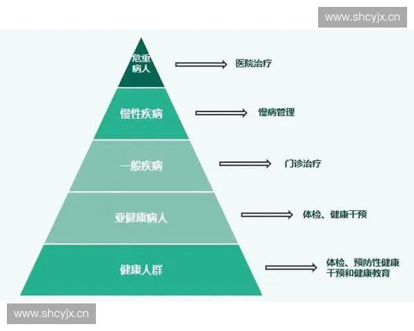 以运动诊断为核心的个体化健康评估与运动干预新模式构建探索
