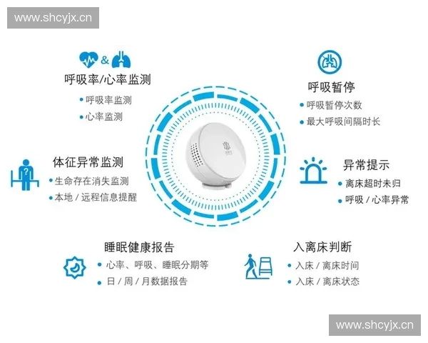 基于心率监测技术的健康管理新模式与应用前景探讨