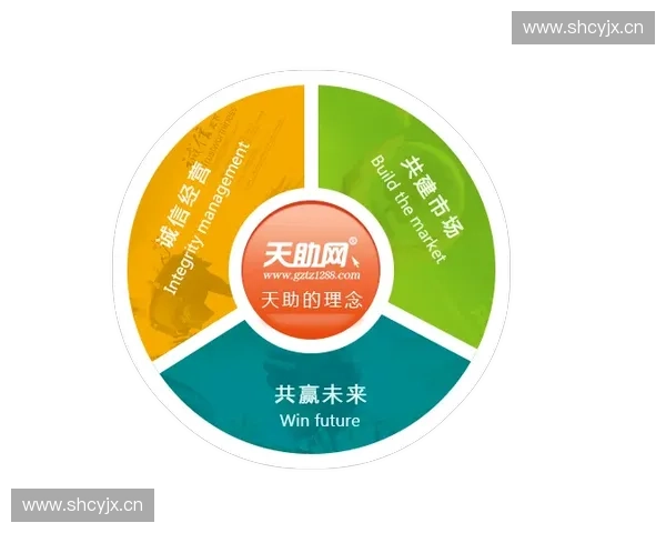 体育资源整合与创新发展路径探索推动行业协同共赢的策略分析