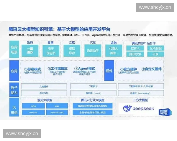 基于数据建模的智能分析方法及其在行业应用中的实践探索